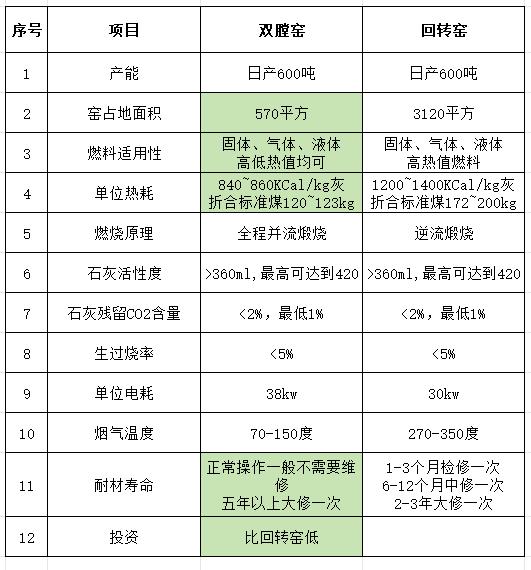 麦尔兹窑和回转窑对比