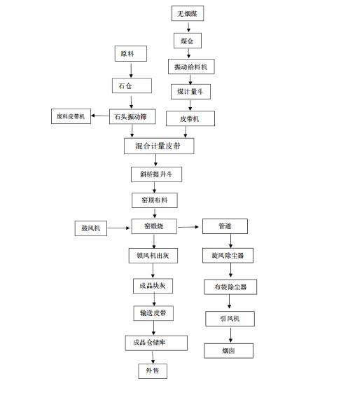 无烟煤烧石灰窑工艺流程图