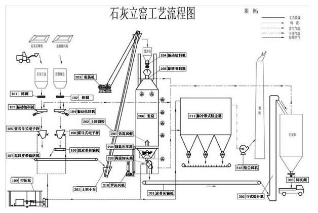 机械立窑工艺流程图