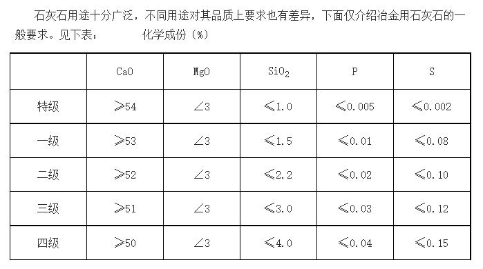 煅烧石灰的原料石灰石有哪些