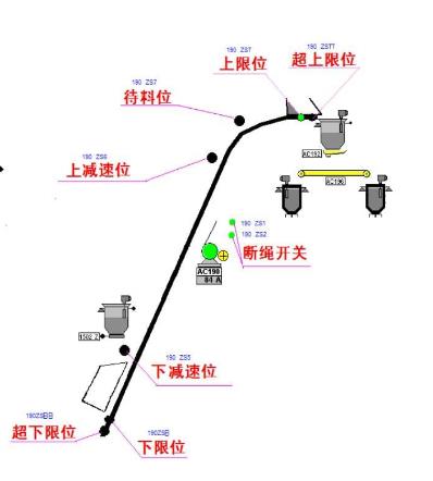 双膛石灰窑上料系统