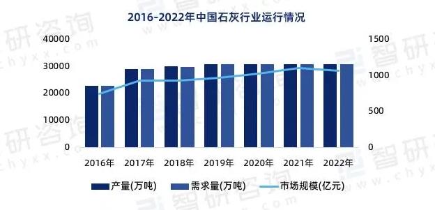 2024年中国石灰行业市场运行态势、产业链全景及发展趋势