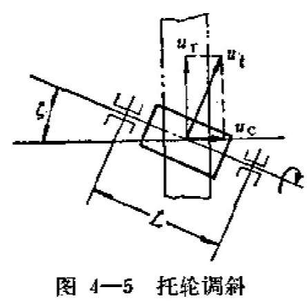 回转窑托轮调整示意图