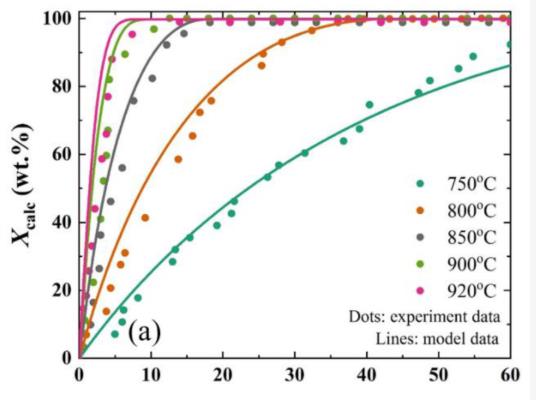 石灰活性度低，如何优化煅烧温度与时间控制