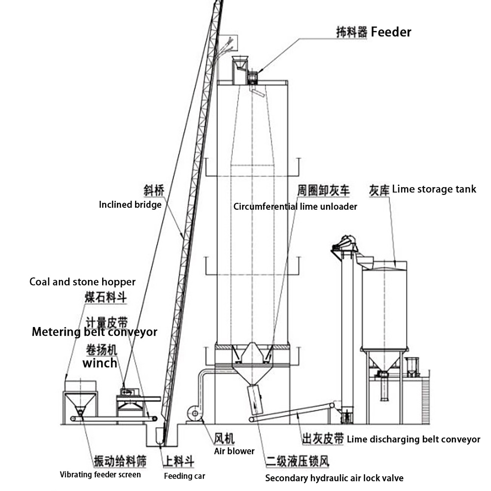Lime kiln structure diagram