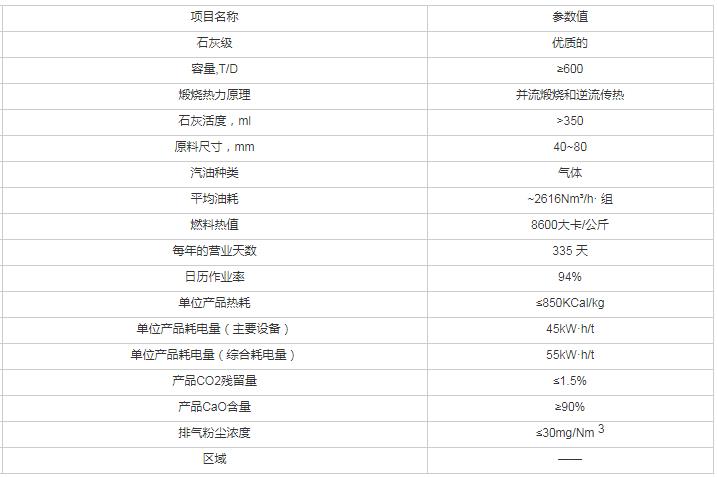 麦尔兹石灰窑双膛窑