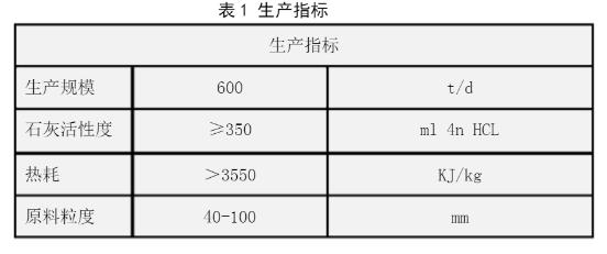 600吨双膛窑能装多少吨石料