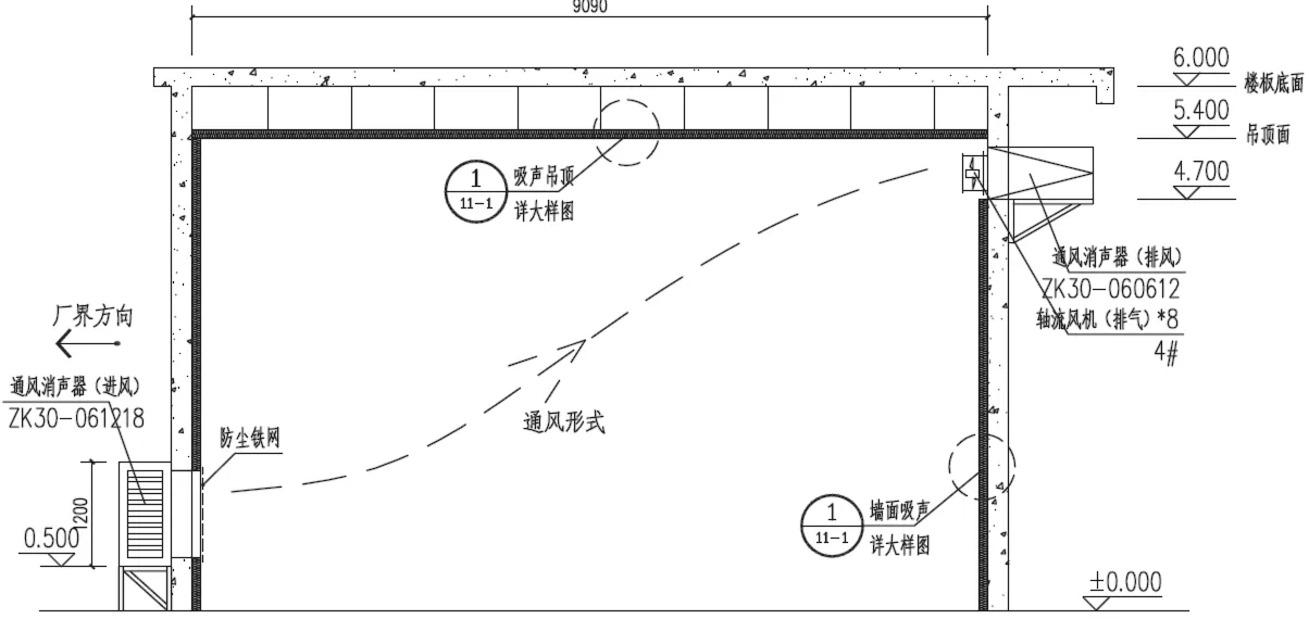 双膛窑噪声污染的综合控制方法