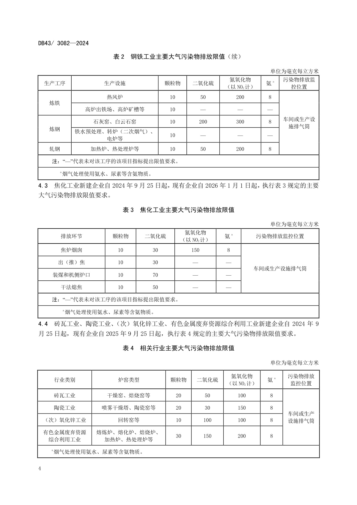 工业炉窑主要大气污染物排放标准（湖南省地方标准 DB43/3082--2024)
