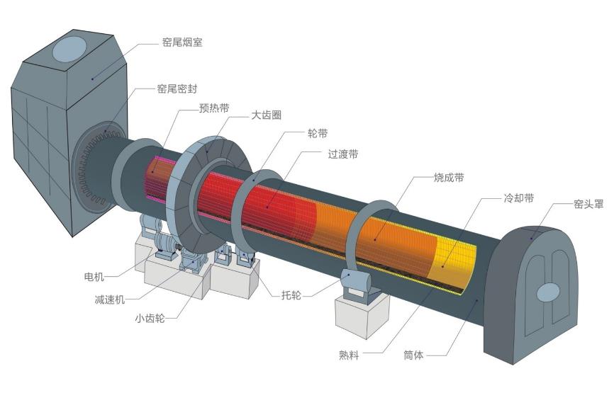 小型石灰回转窑