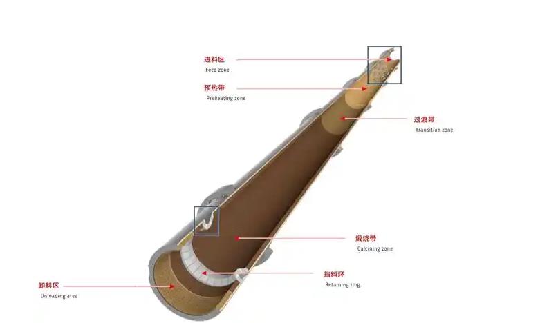 石灰回转窑筒体耐高温内衬结构