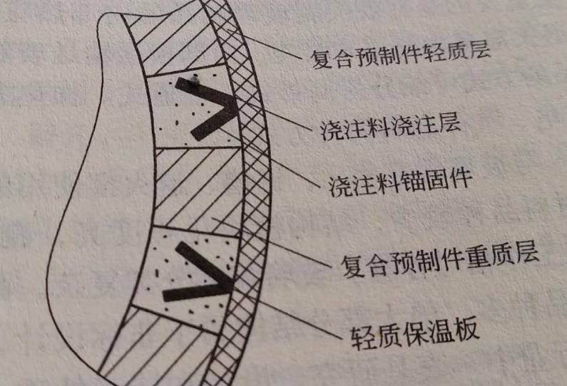 石灰回转窑筒体耐高温内衬结构