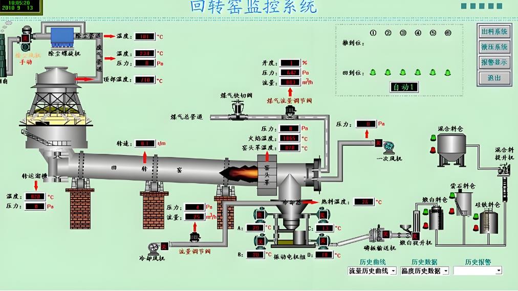 回转窑石灰窑自动化控制系统复杂吗