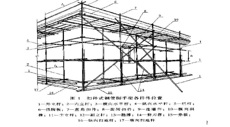 杆件组合式脚手架