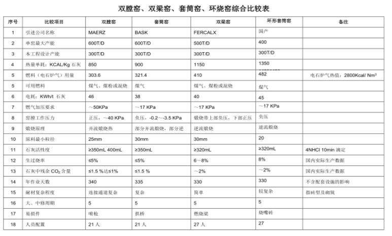 双梁窑与其他窑炉类型对比