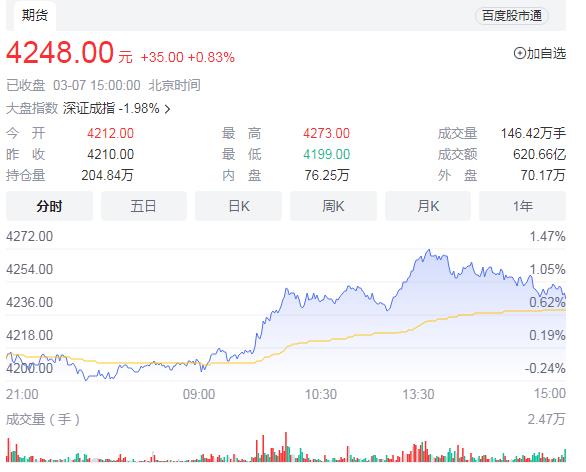 螺纹钢价格变化趋势