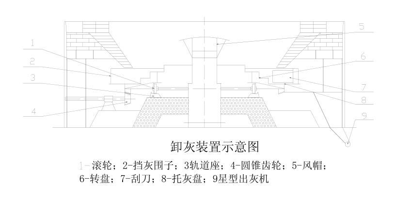 石灰窑转盘卸灰机