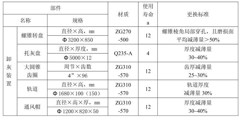 转盘卸灰机