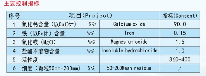 污水处理使用石灰量大吗