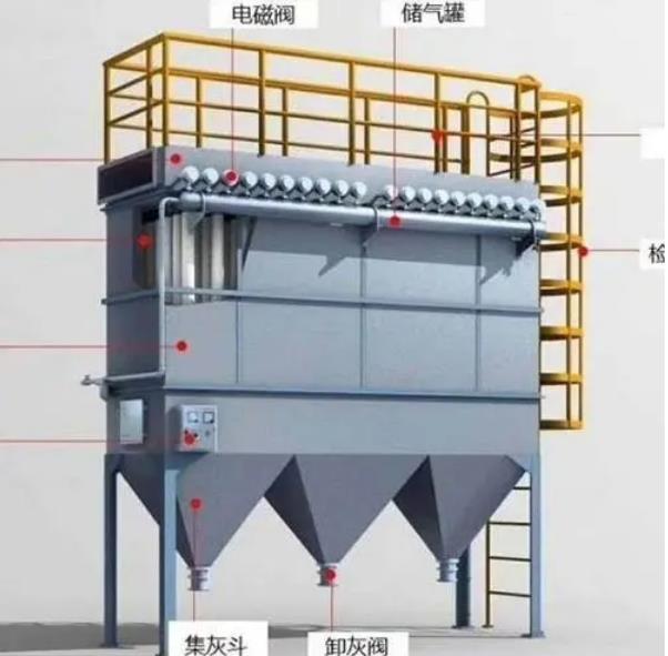 What are the types of environmentally friendly dust removal equipment for lime kilns