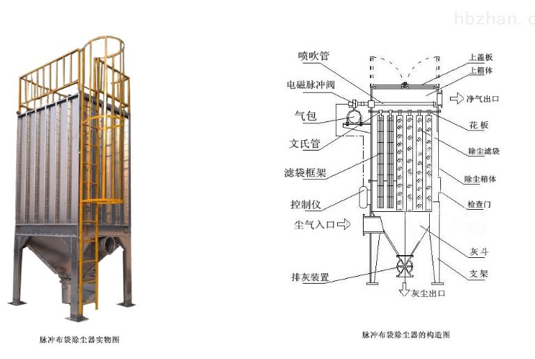 白灰窑布袋除尘器分部结构