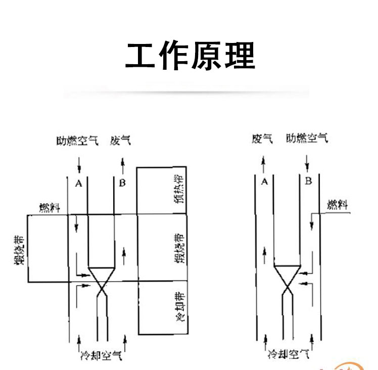 日产1000吨活性石灰生产线